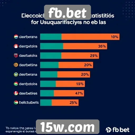 Estatísticas de usuários ativos no fb.bet
